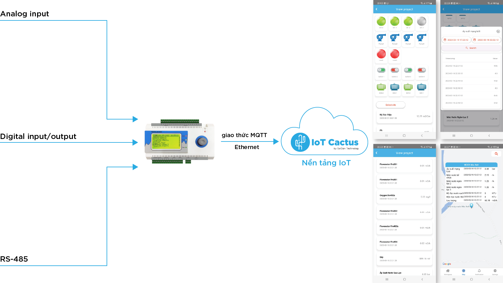 Bộ Gateway/Datalogger giao thức MQTT truyền M300MQEL